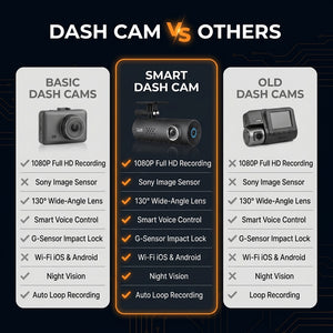 Comparison chart of basic, smart, and old dash cams with features listed.