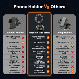 Comparison chart of phone holder types with magnetic ring holder highlighted.