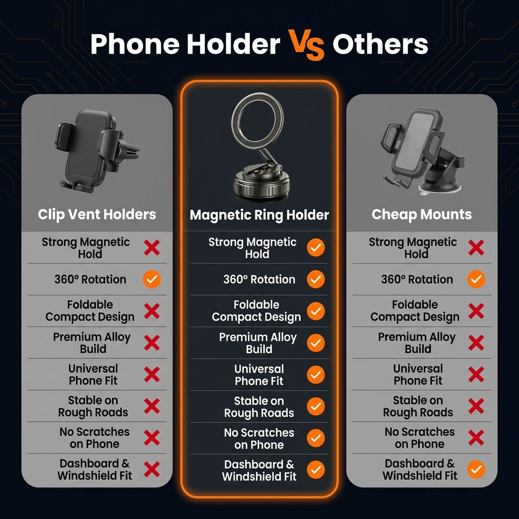 Comparison chart of phone holder types with magnetic ring holder highlighted.