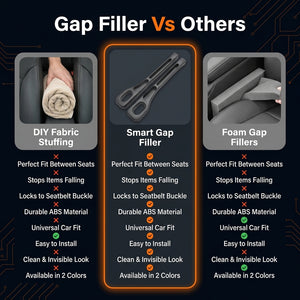 Comparison chart of gap filler options with features listed.