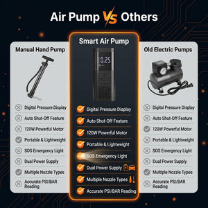 Comparison chart of manual hand pump, smart air pump, and old electric pumps with features listed.