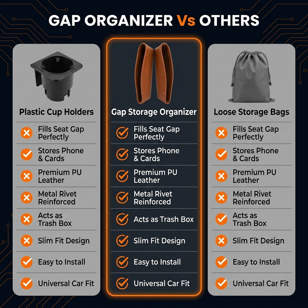 Comparison chart of gap organizer, plastic cup holders, and loose storage bags with features listed.