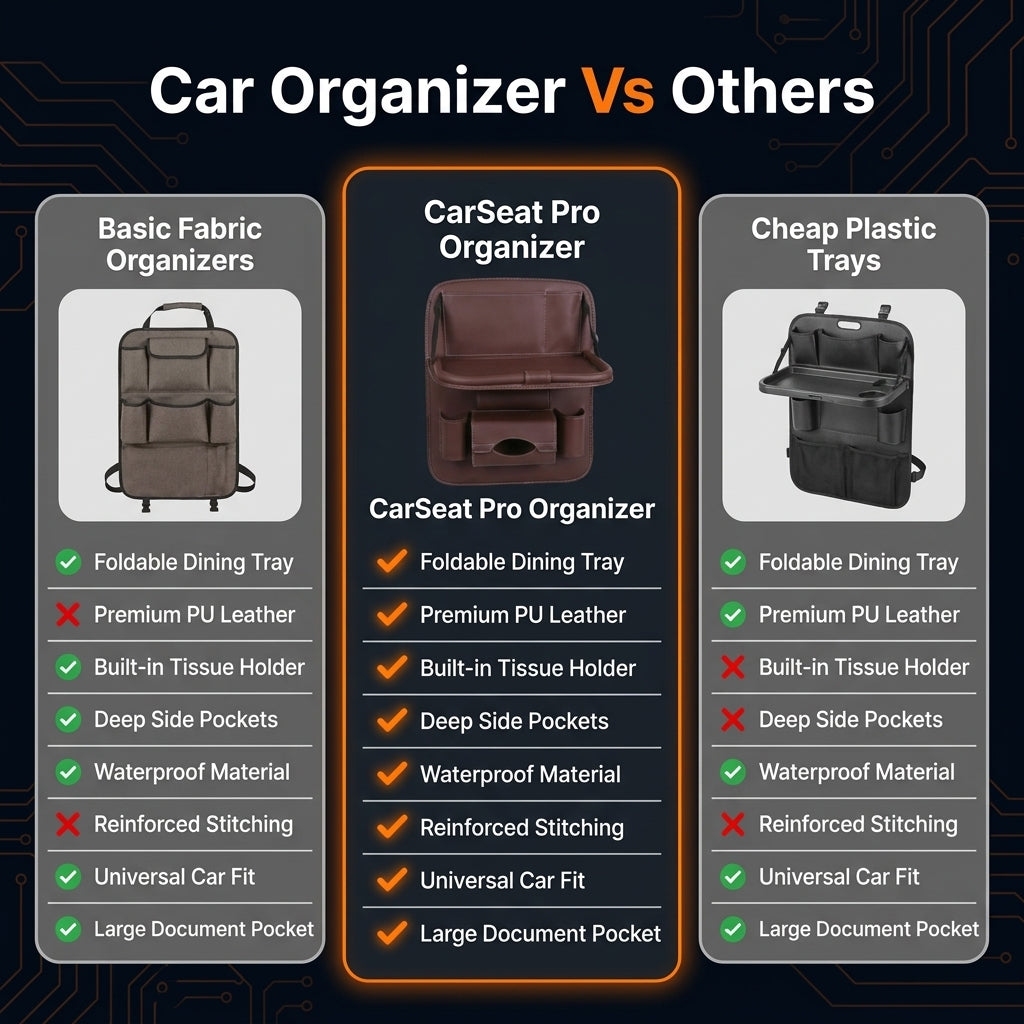 Comparison chart of Car Seat Pro Organizer with basic fabric organizers and cheap plastic trays on a dark background.