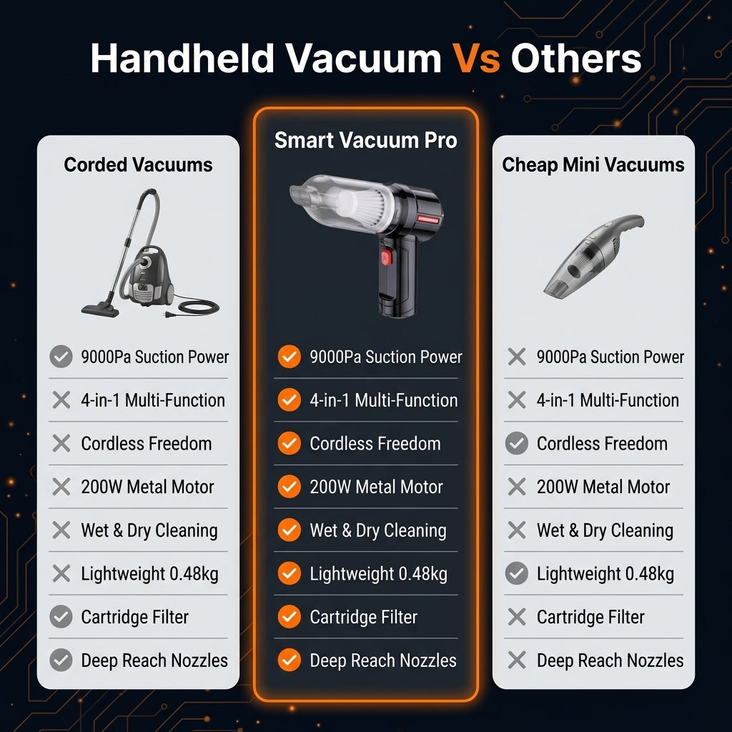 Comparison chart of handheld vacuum features with Smart Vacuum Pro highlighted.