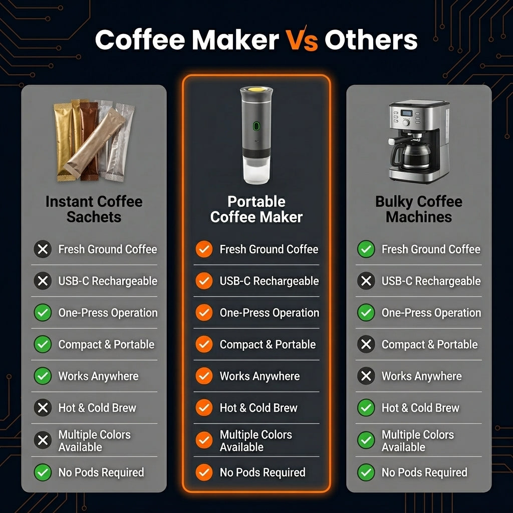 Portable coffee maker inside a car
