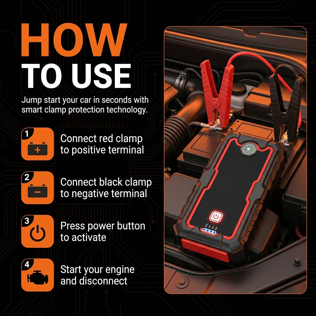 Instructions on how to use a car jump starter with a close-up of the device in a car.