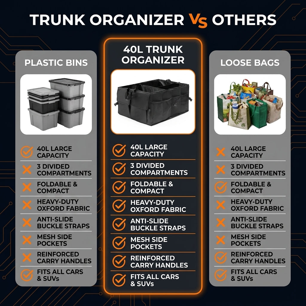 Comparison chart of 40L trunk organizer versus plastic bins and loose bags.