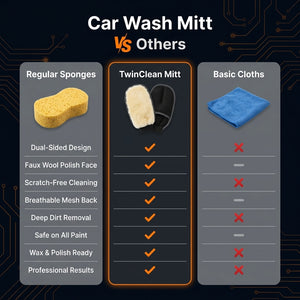 Car Wash & Wax Glove – Dual-Sided Faux Wool Polishing Mitt