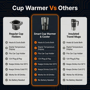 Comparison chart of regular cup holders, smart cup warmers & coolers, and insulated travel mugs on a dark background.